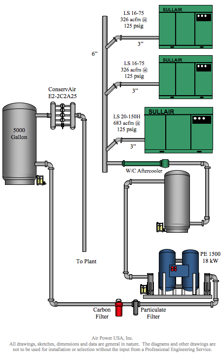 Central air clearance compressor